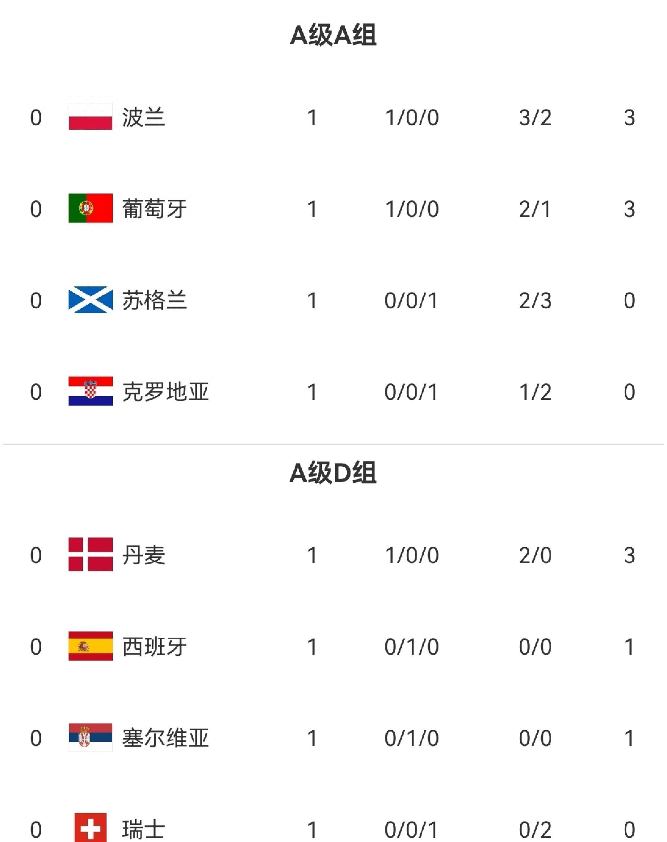 夺冠热门球队在欧国联比赛中表现不佳