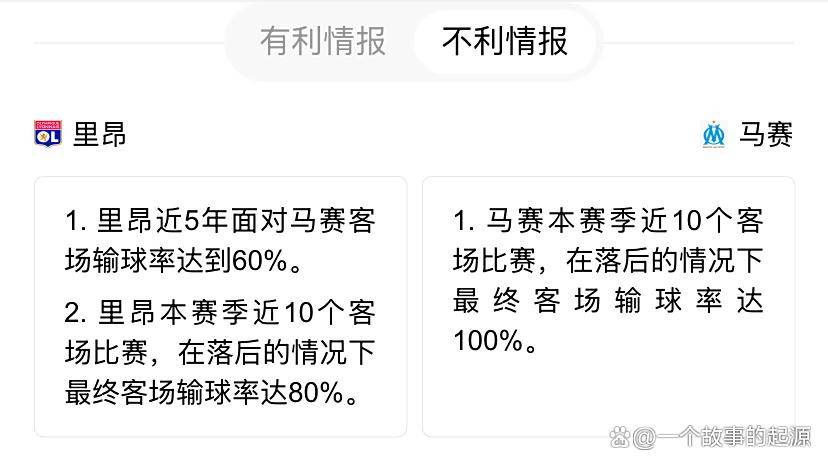 马赛客场战平里昂,未能反超对手的简单介绍 马赛客场战平里昂,未能反超对手的简单介绍