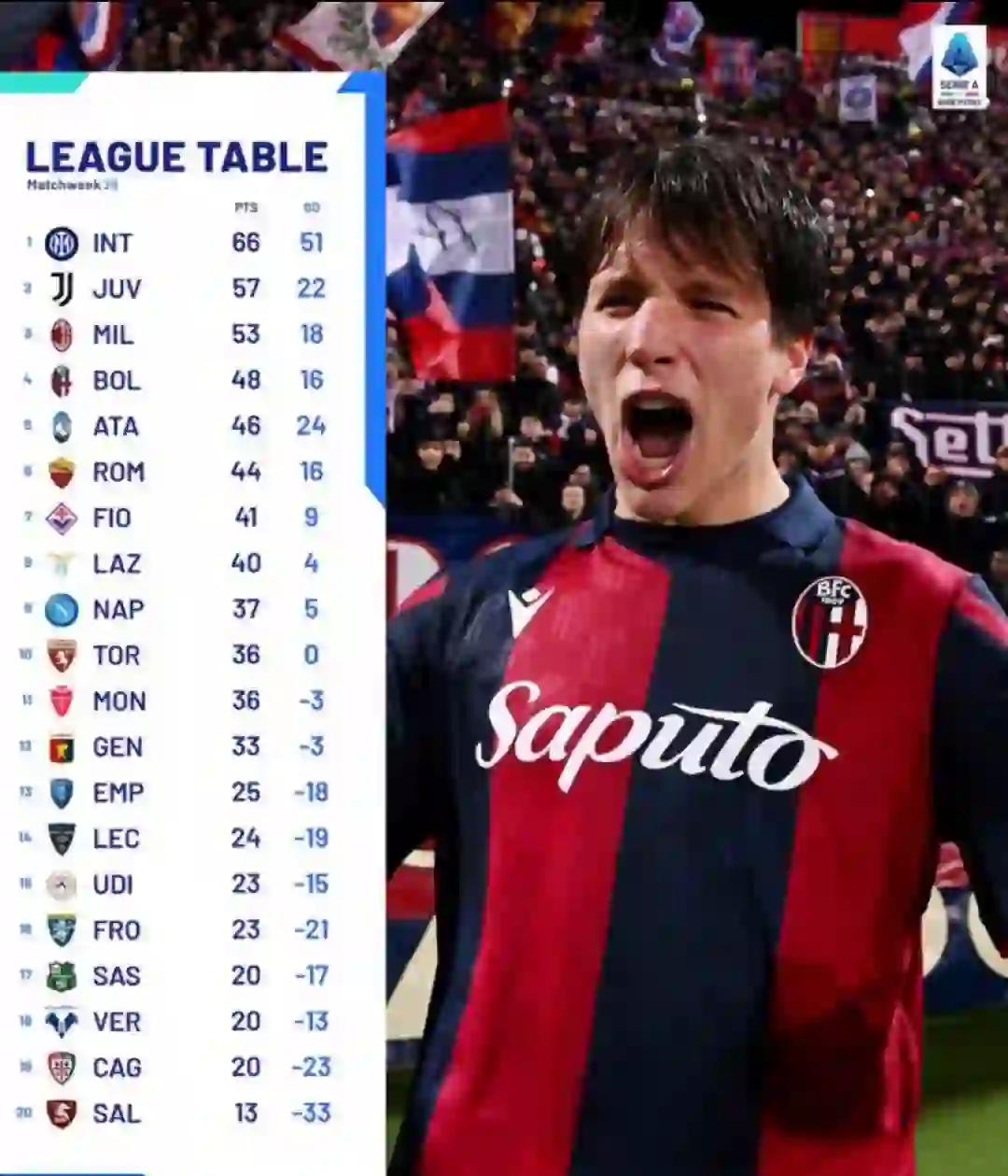 关于罗马老将德罗西考虑退役：球迷为其送别的信息