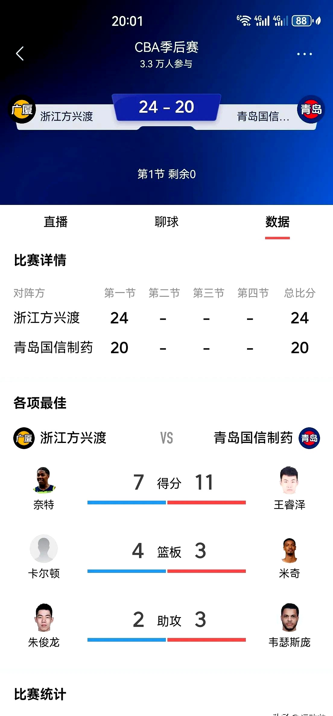 青岛队客场惊险获胜，积分榜上升