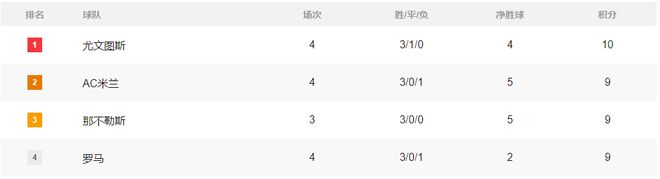 马洛卡防线失误频频,积分榜下滑的简单介绍 马洛卡防线失误频频,积分榜下滑的简单介绍